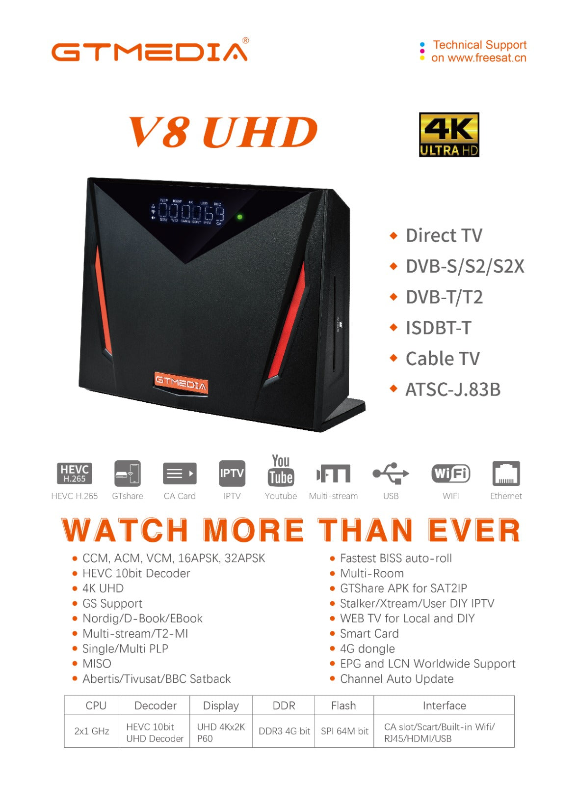V8 UHD